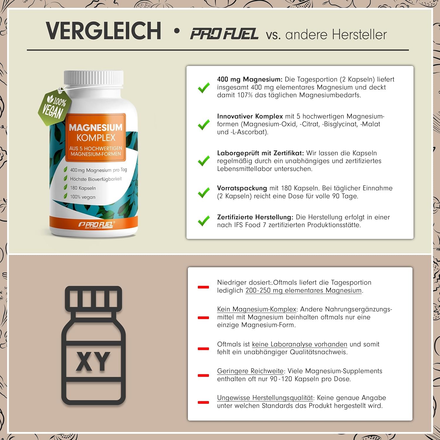 Magnesium Complex 180 Capsules - 400mg Elemental Magnesium per Day from Five Forms, Three-Month Supply - Image 4