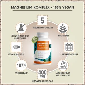 Magnesium Complex 180 Capsules - 400mg Elemental Magnesium per Day from Five Forms, Three-Month Supply