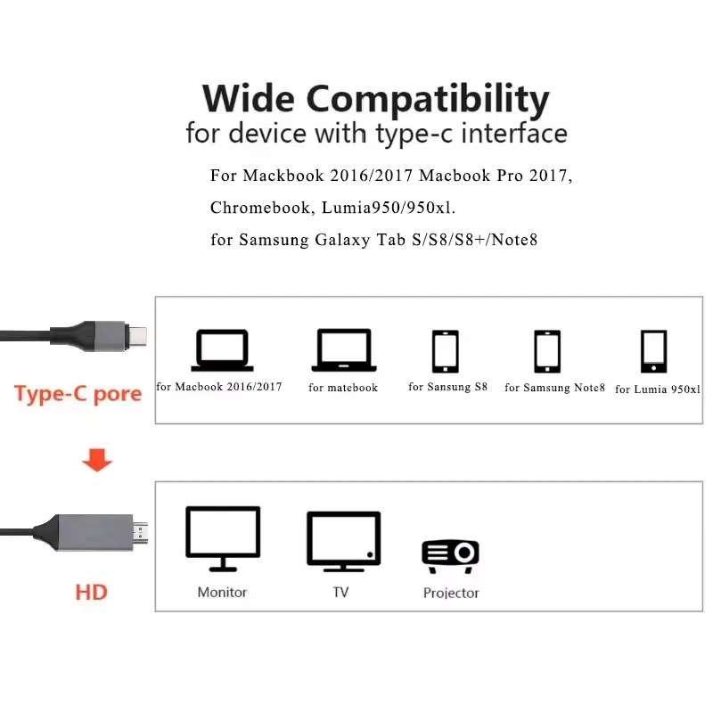 USB-C to HDMI Cable 4K UHD for Samsung, Huawei, Sony and Xiaomi TVs - Image 3