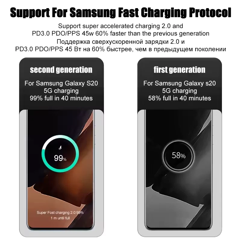 45W USB-C Fast Charger for Samsung Galaxy S24+, S23 Ultra, S22 Ultra, S23+ and Tab S8 with USB-C Cable - Image 6