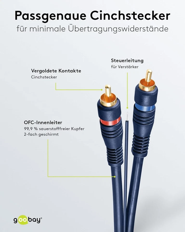 Goobay 5m RCA Cable with Remote Wire - Car Hi-Fi Audio Connection Cable - Image 4